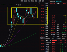 诚迈科技利空利好大乱斗，周一怎么板？