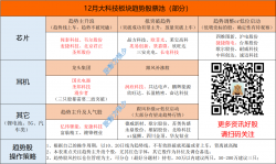 大逆转，2019年最后一次赚钱行情正式开启！