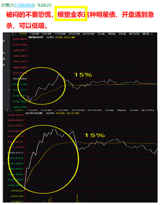 股影方恨少实盘