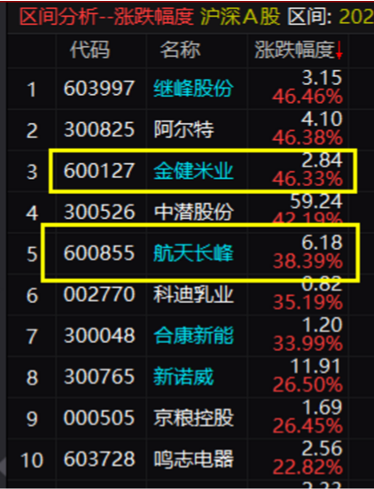 股影方恨少看盘