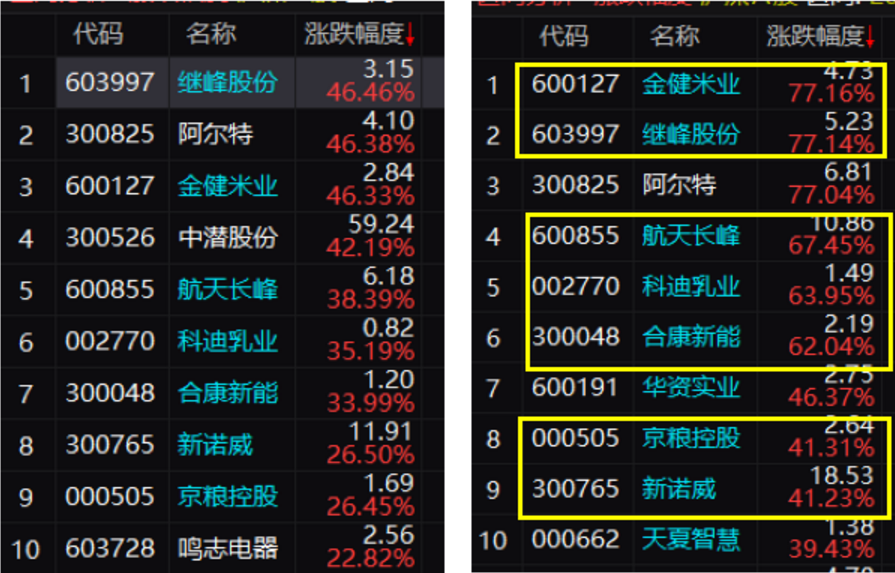 股影方恨少看盘