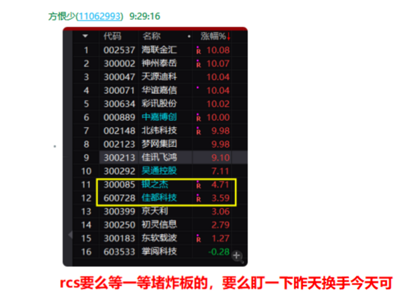 股影方恨少复盘