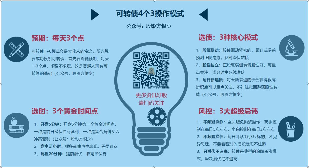 股影方恨少 复盘