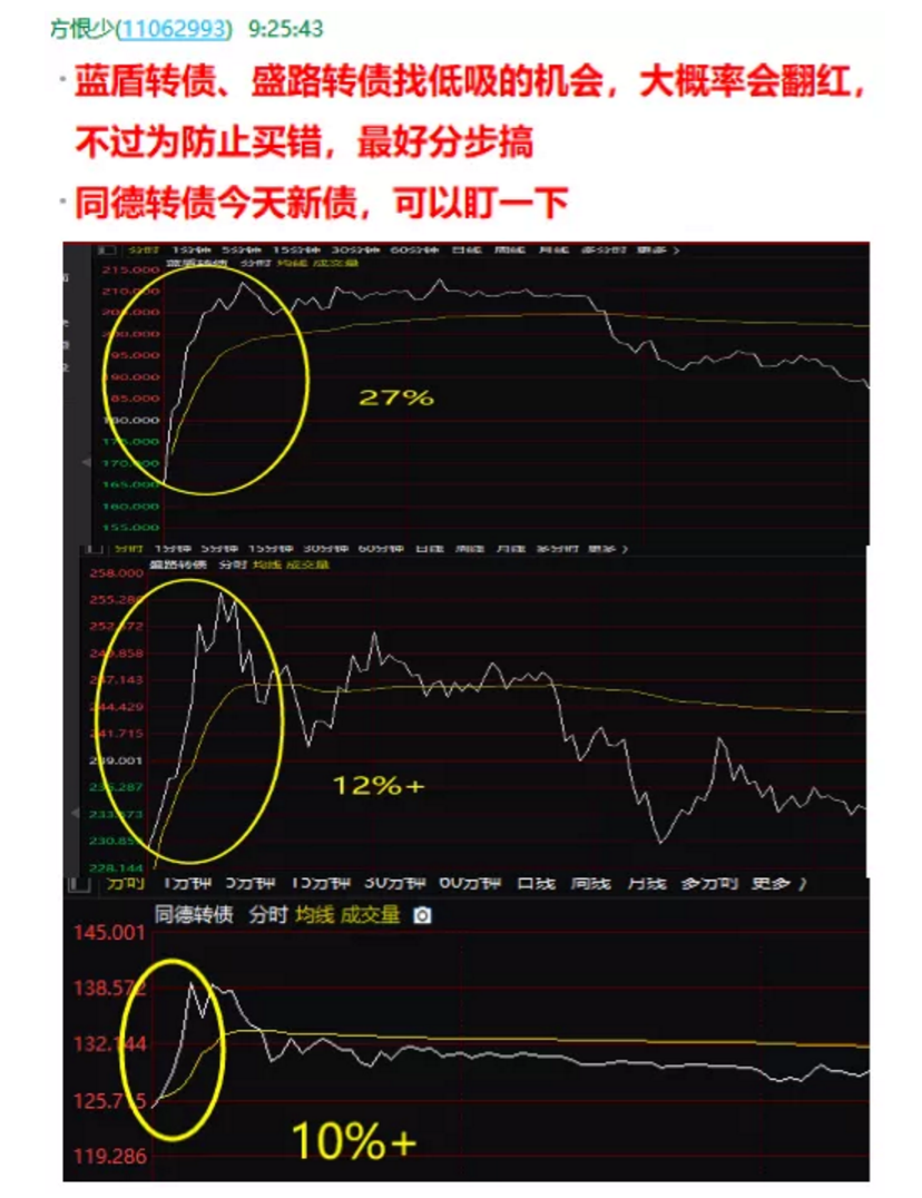 股影方恨少 复盘