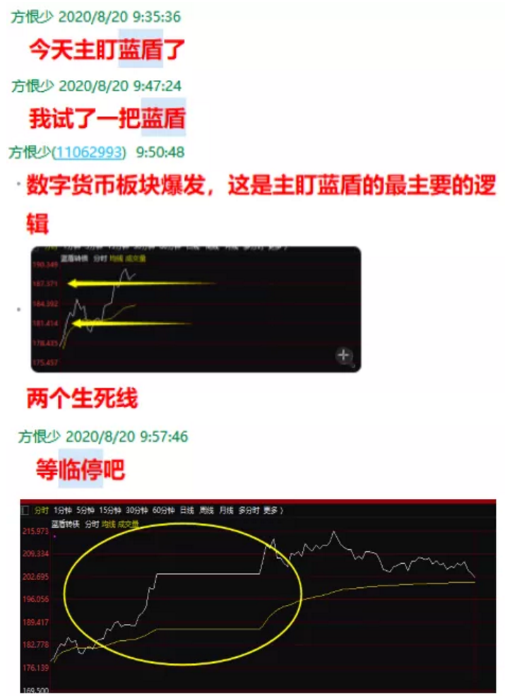 每日复盘分析