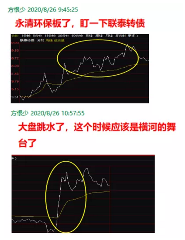 股市复盘分析