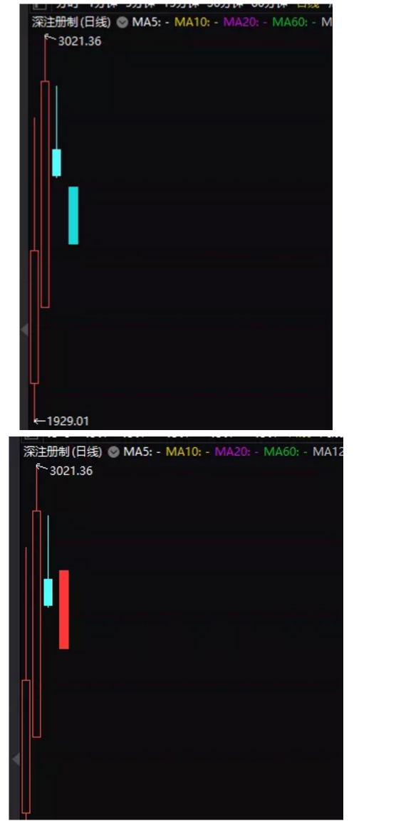 股市复盘分析