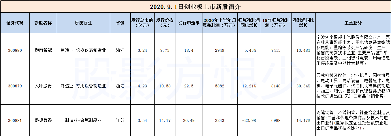 每日股市复盘分析