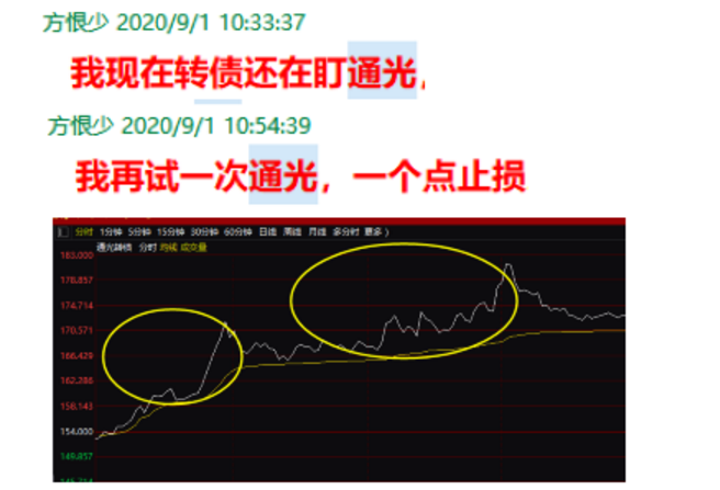 每日股市复盘分析