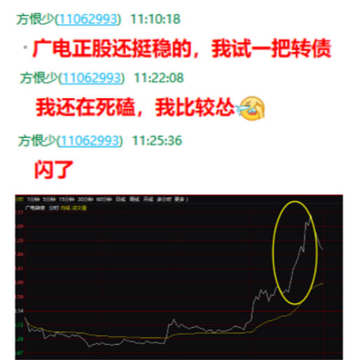 每日股市分析