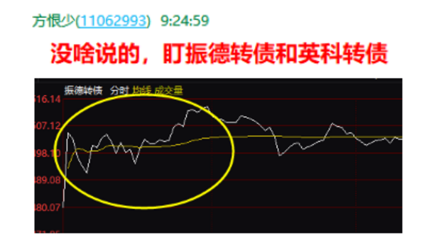 每日股市复盘分析