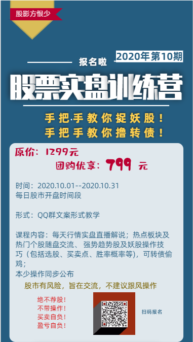 每日股市复盘分析