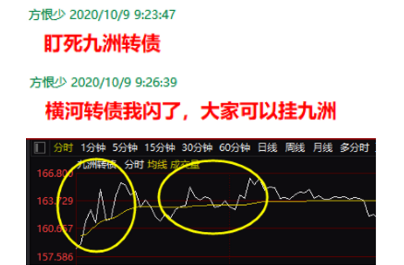 每日股市复盘分析