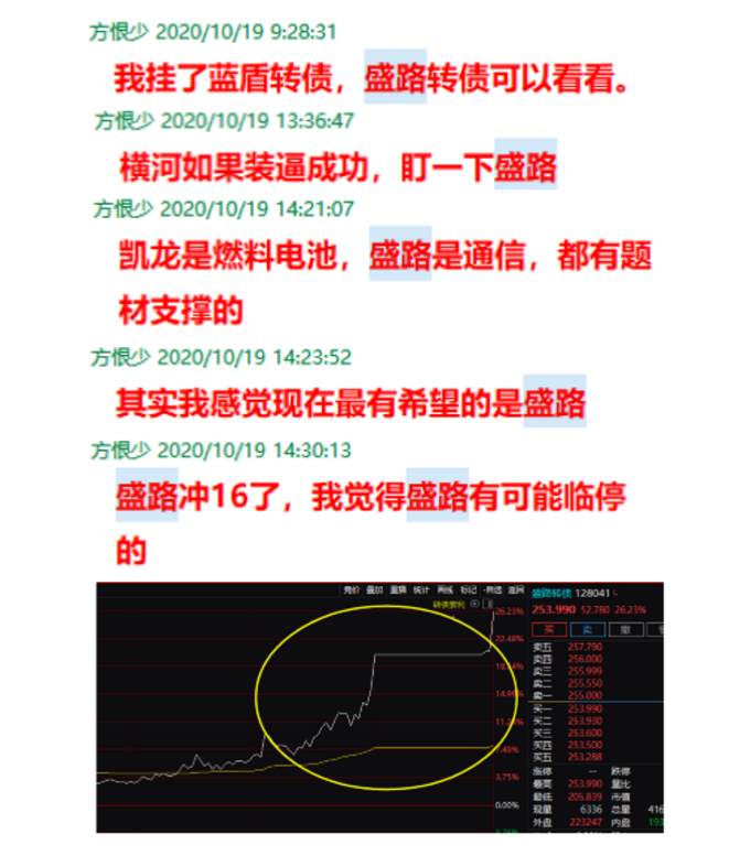 每日股市复盘分析