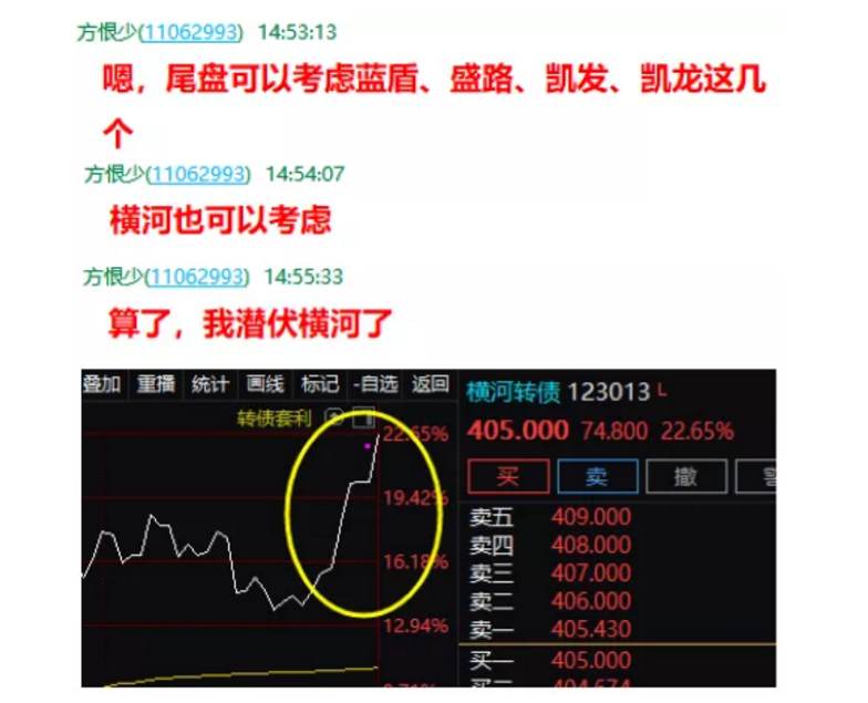 每日股市复盘分析