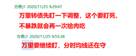 每日股市复盘分析